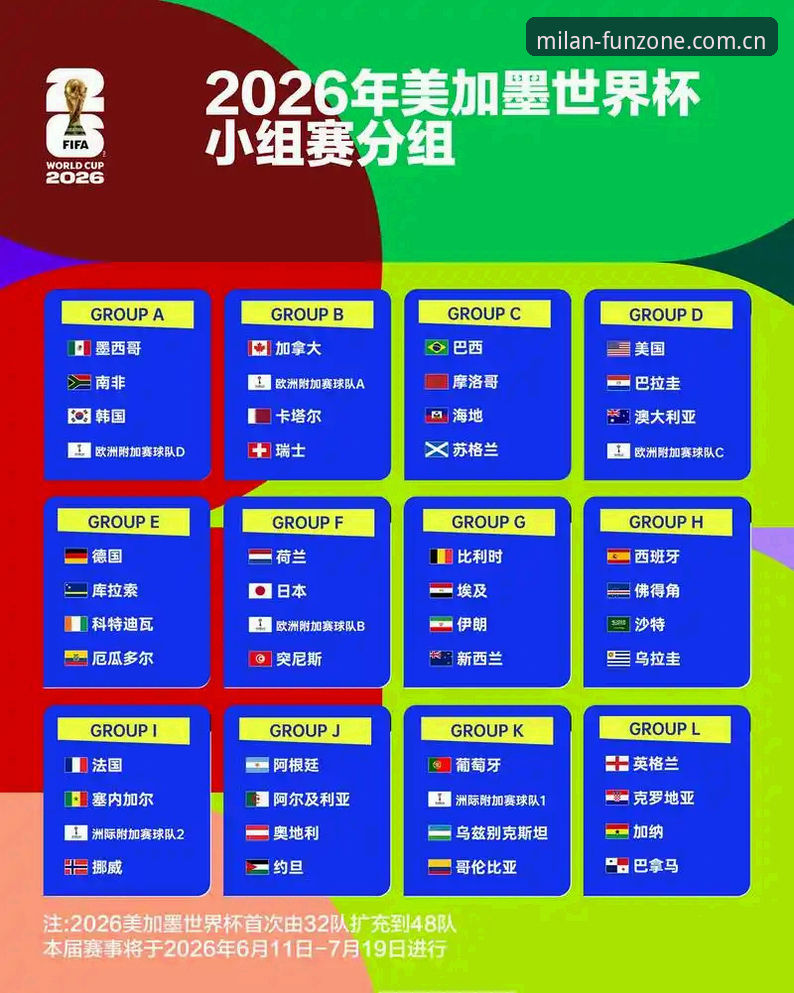 资深球迷分享U17世界杯抽签实战经验，解读中国男女足小组赛走势